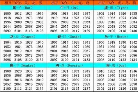 1928年生肖|生肖表 十二生肖顺序排序 12属相生肖对照表